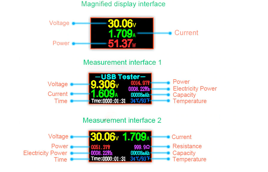 Voltimetro tester Digital USB U96