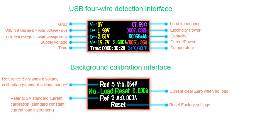 Voltimetro tester Digital USB U96