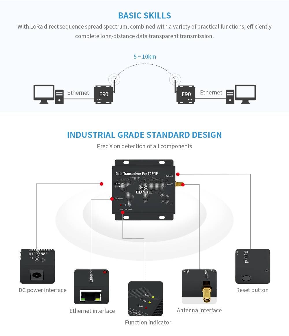 Transmisor y Receptor Inalambrico Ethernet Via LoRa E90-DTU(900SL22-ETH)