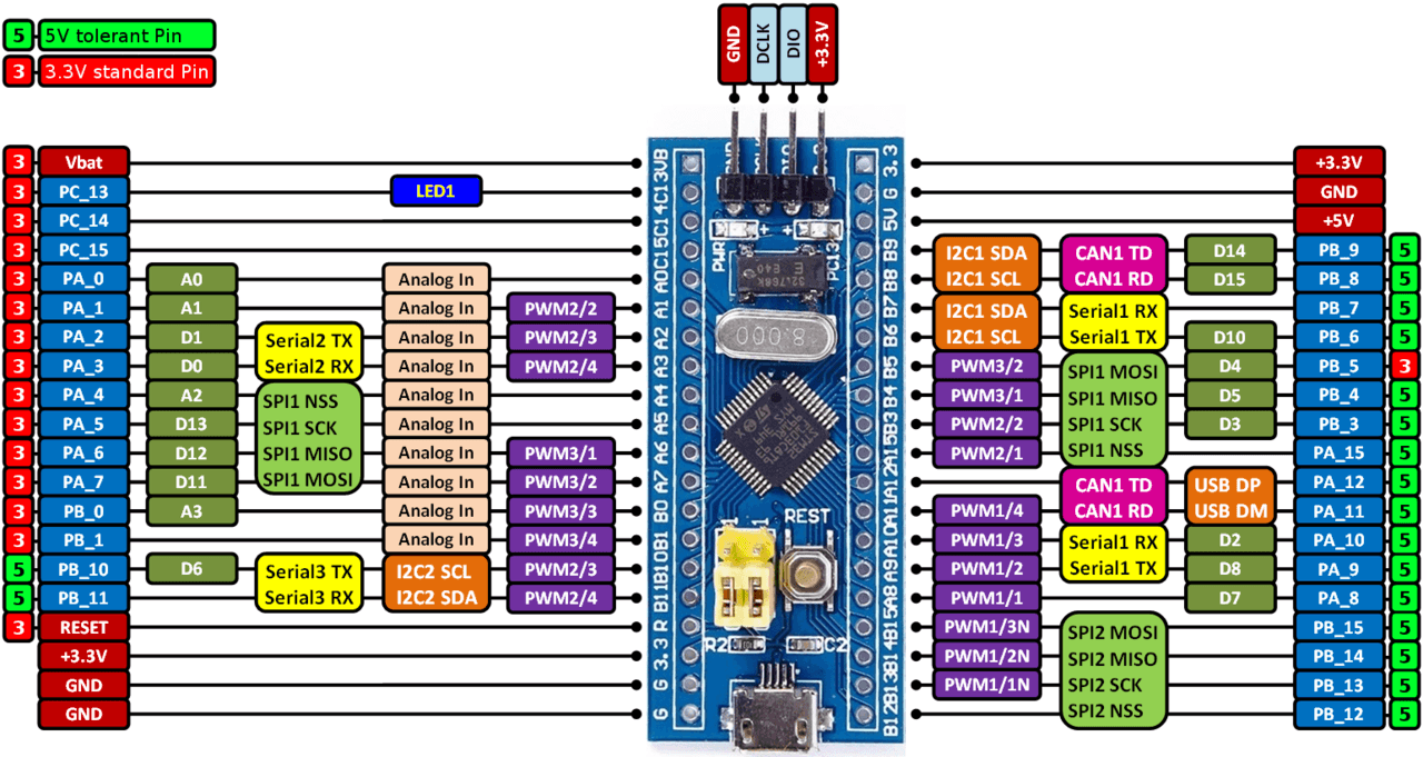 STM32F103C6T6A ARM BluePill Arduino Compatible pines soldados