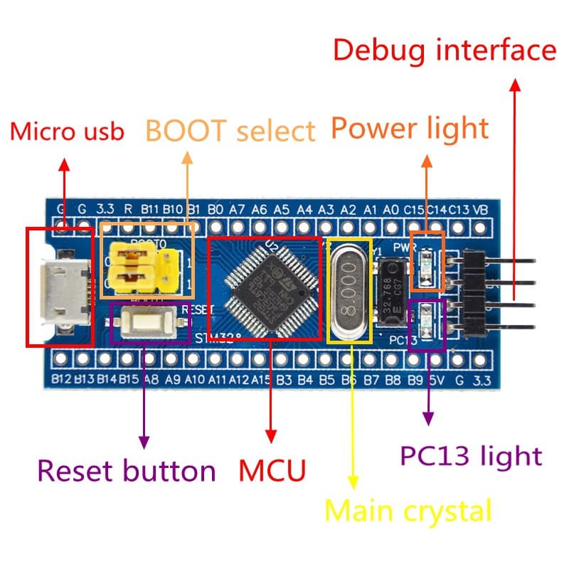 STM32F103C6T6A ARM BluePill Arduino Compatible pines soldados