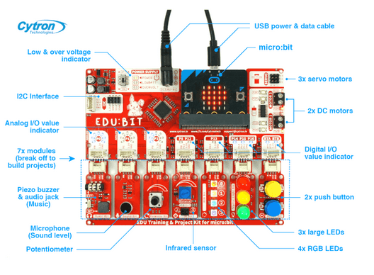 Kit educativo micro:bit EDU:Bit en Ingles