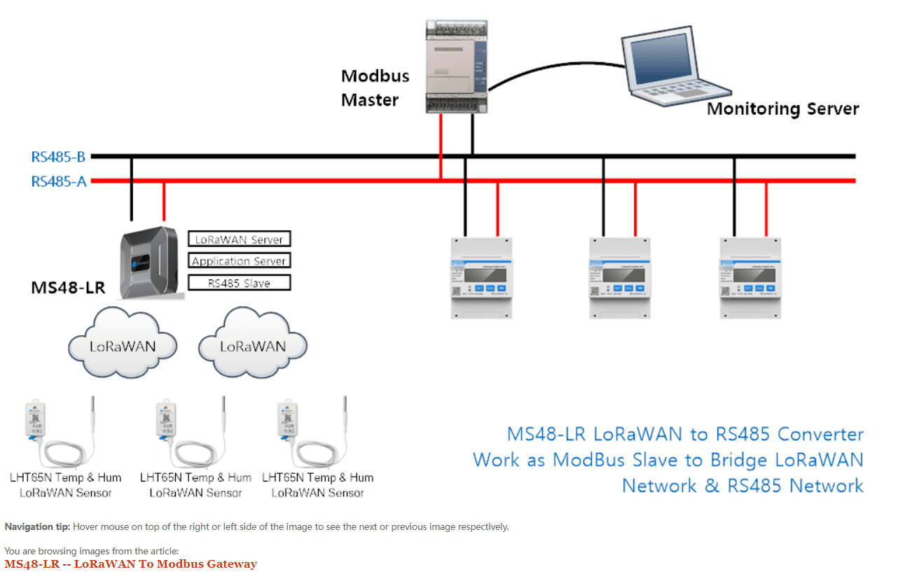 Gateway LoRaWAN a Modbus MS48-LR - Dragino