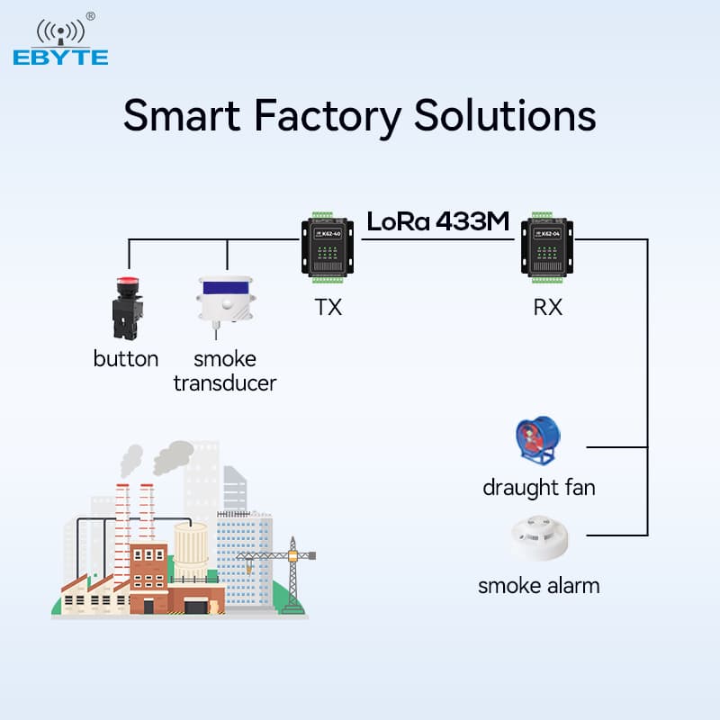 Botonera remota 4DI a 4DO via LoRa K61-DL20 - Ebyte