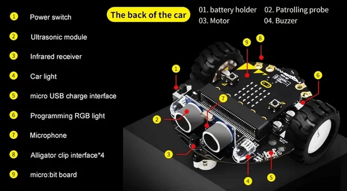 Tiny:bit robot de dos ruedas