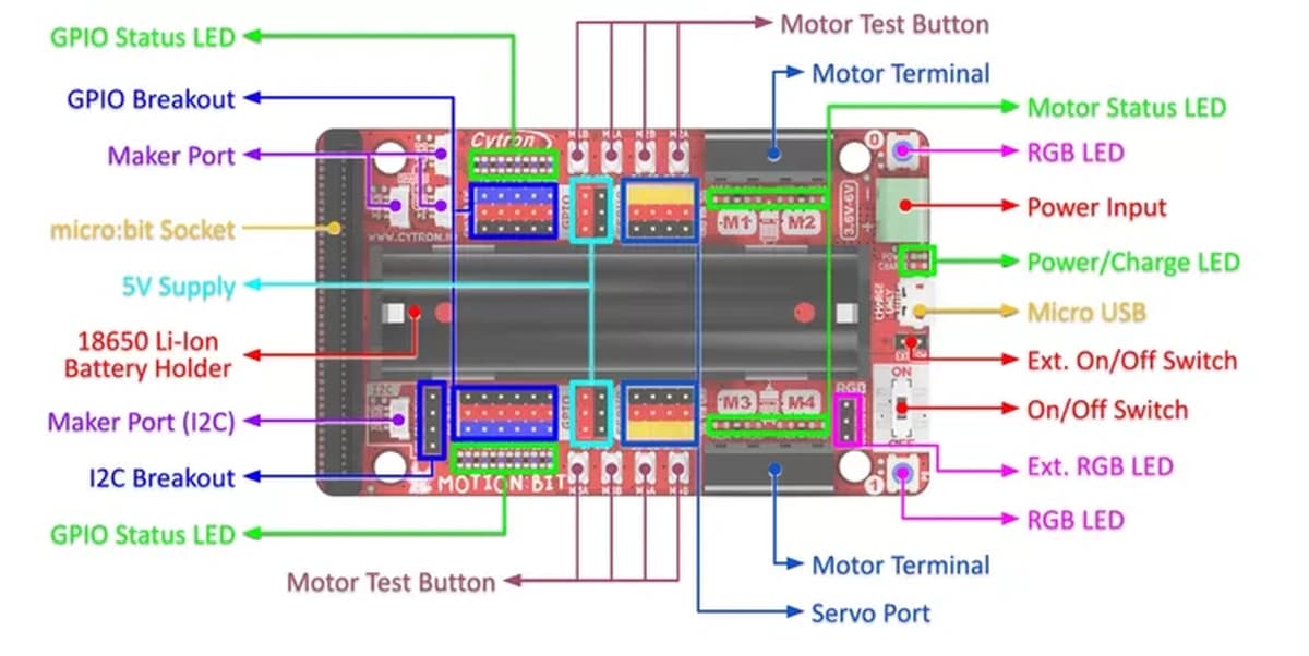 Motion:bit placa de expansión para control de movimiento